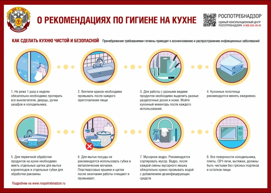 Гигиена кухни